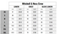 Mitchell & Ness Crewneck Size Guide graphic.