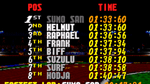 Street Racer, PS1