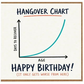 Birthday Card, Funny Hangover Chart Age Birthday Card
