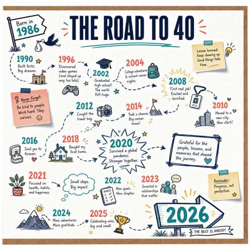 40th Birthday Card, The Road to 40 Card, Born in 1986 Milestone Birthday Card