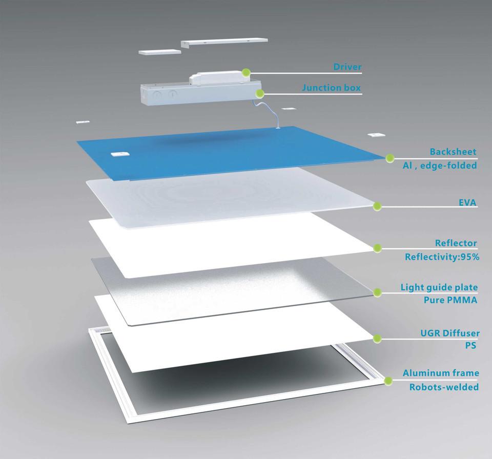 2x4 manufactured breakdown