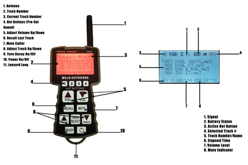MOJO Triple Threat 2 Predator Call System | AllPredatorCalls