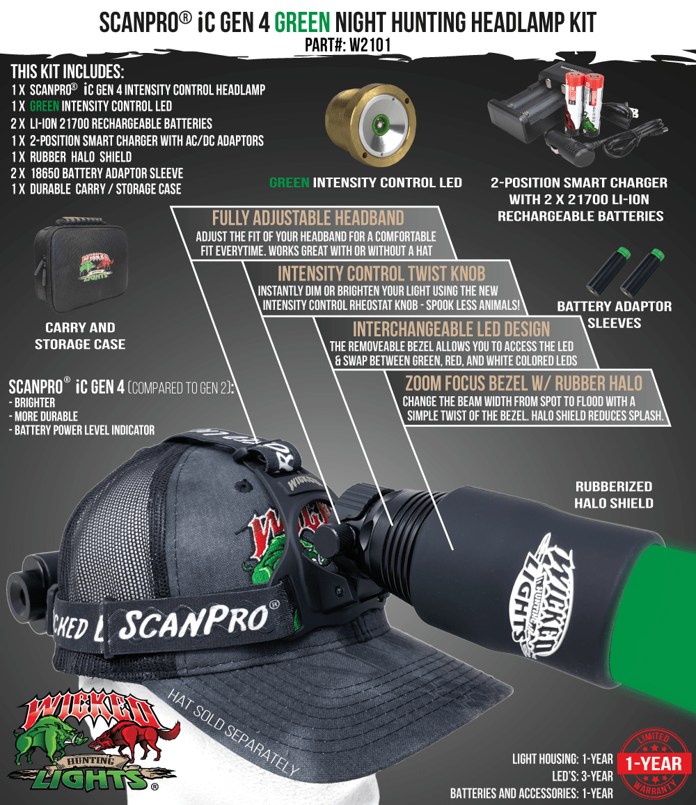 scanpro-ic-gen4-green-kit-contents-min.png