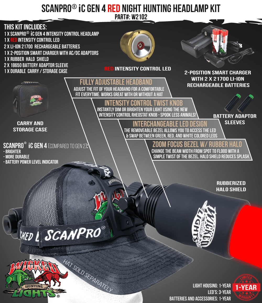 scanpro-ic-gen4-red-kit-contents-min.png