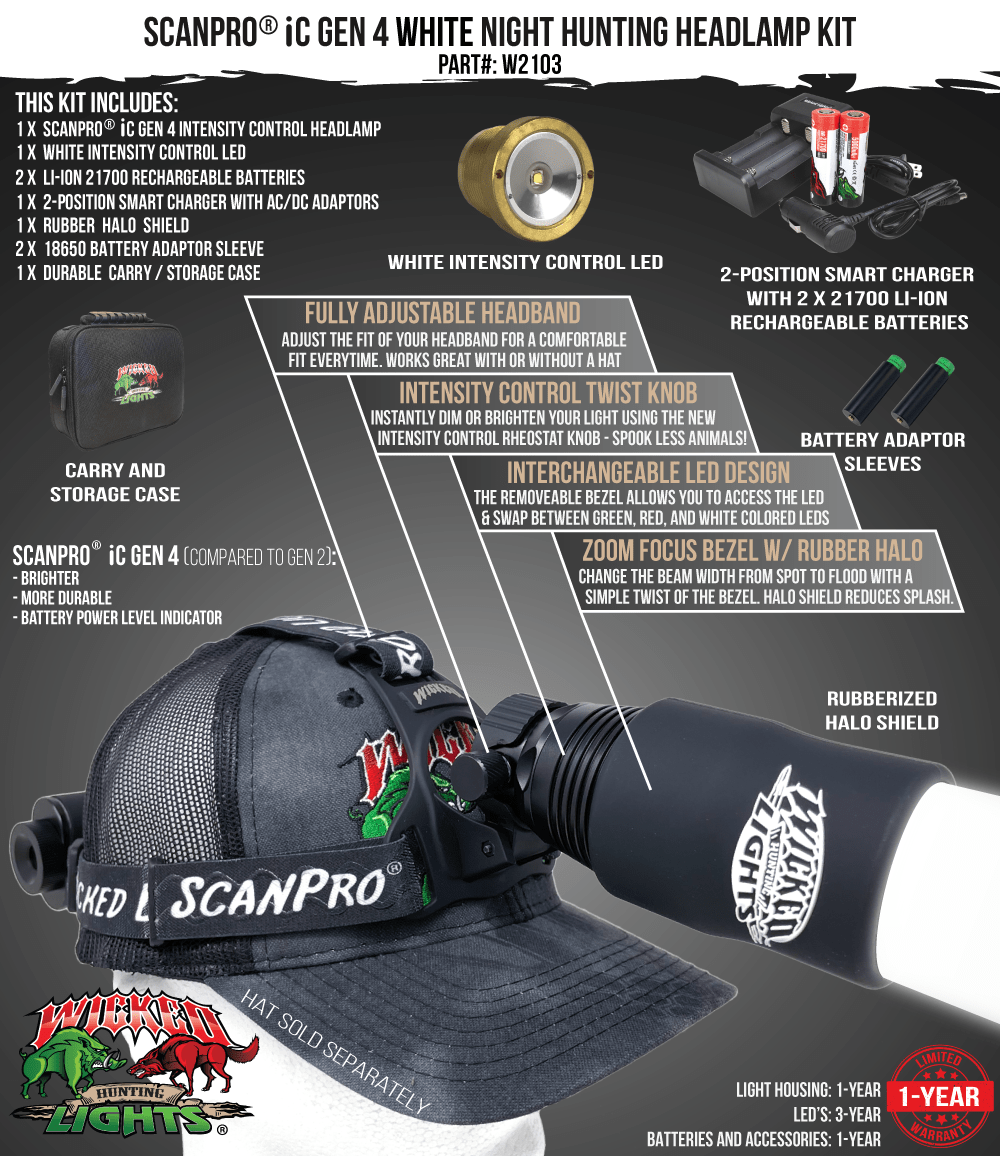 scanpro-ic-gen4-white-kit-contents-min.png