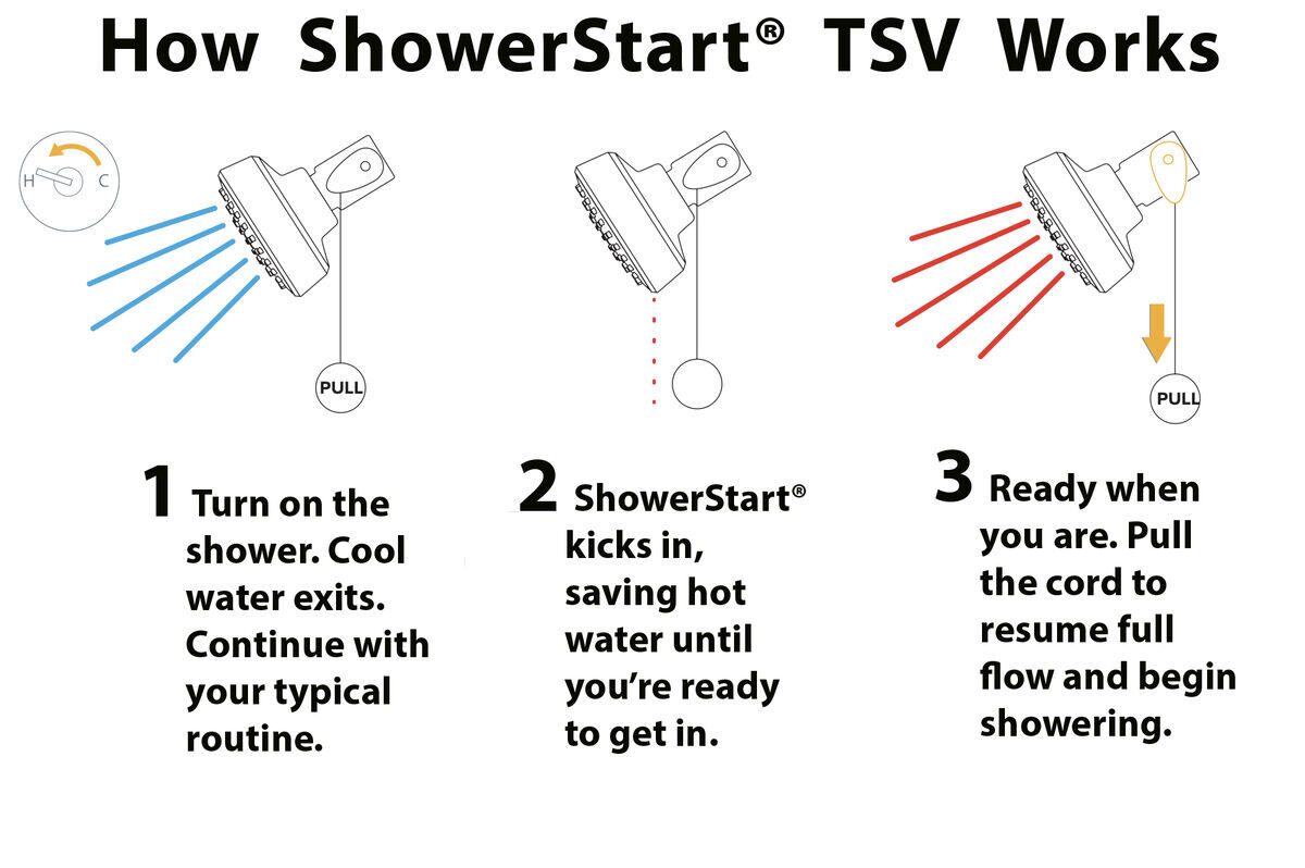 How ShowerStart TSV Works