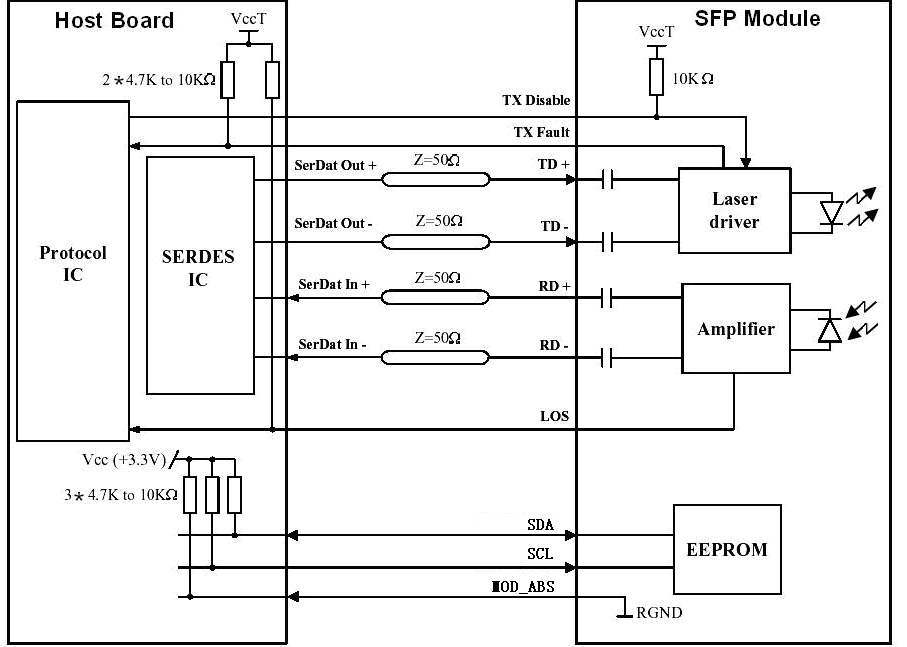 DEM-310GT-FL Recommended Interface Circuit