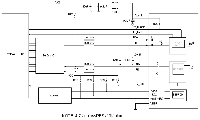 QFX-SFP-10GE-LR-FL Recommended Interface Circuit