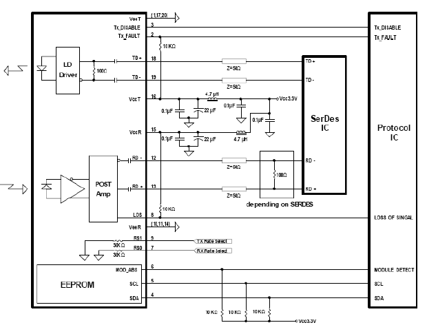 SFP-25G-MR-LR-FL Recommended Interface Circuit