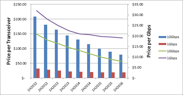 price-per-gbps-chart.jpg