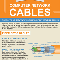 Computer Network Cables Infographic