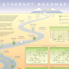 2015 Ethernet Road Map