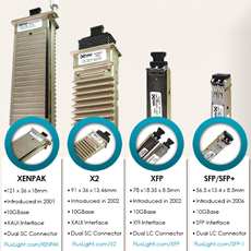 Shrinking Transceiver Infographic