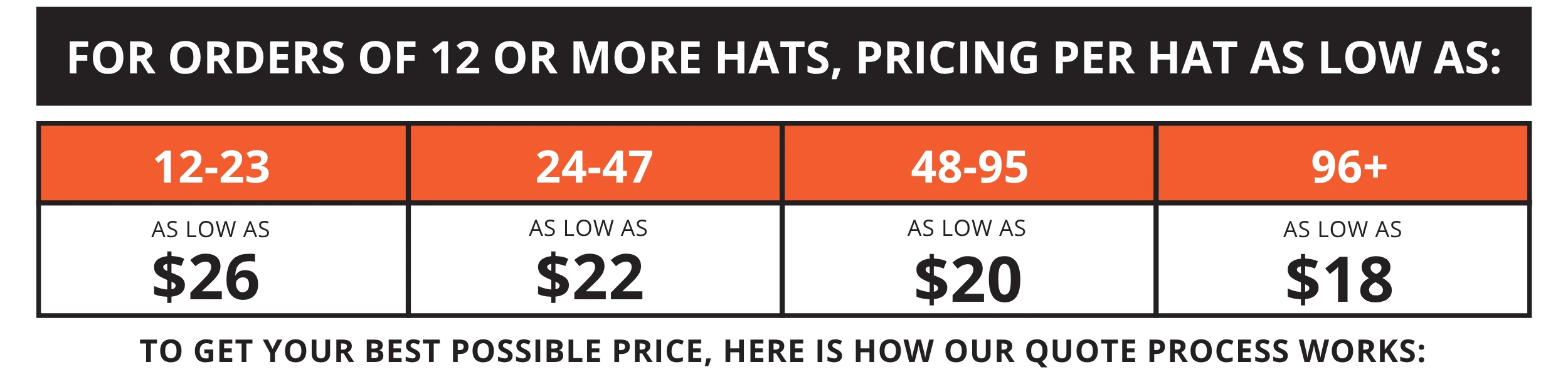 Bulk Pricing Information