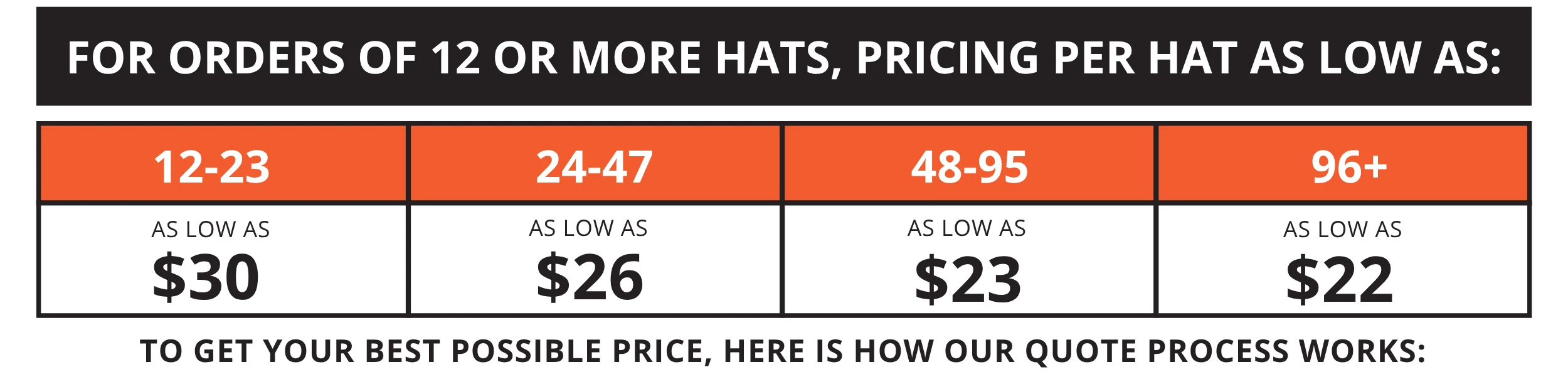 Bulk Pricing Information