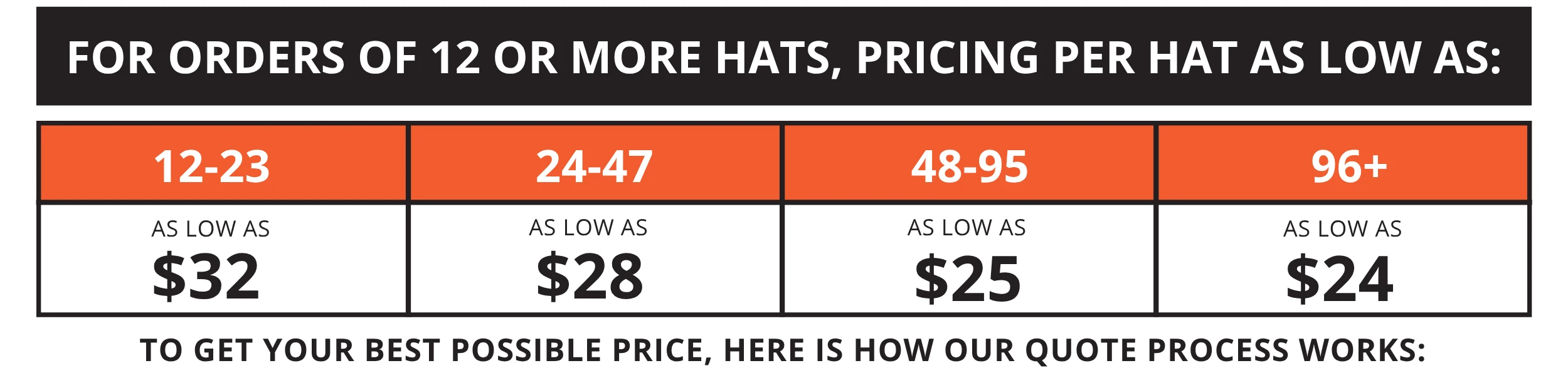 Bulk Pricing Information