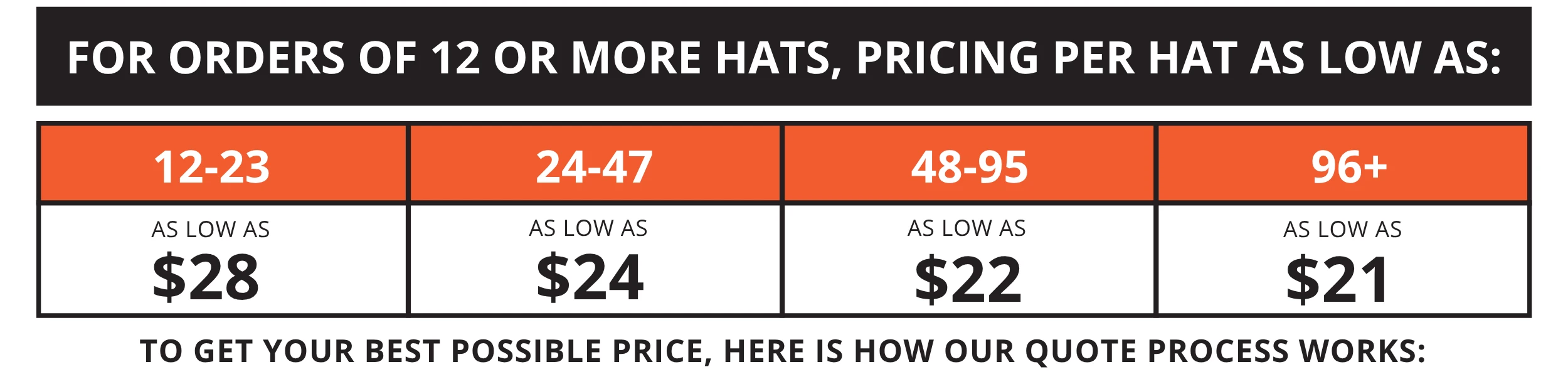 Bulk Pricing Information
