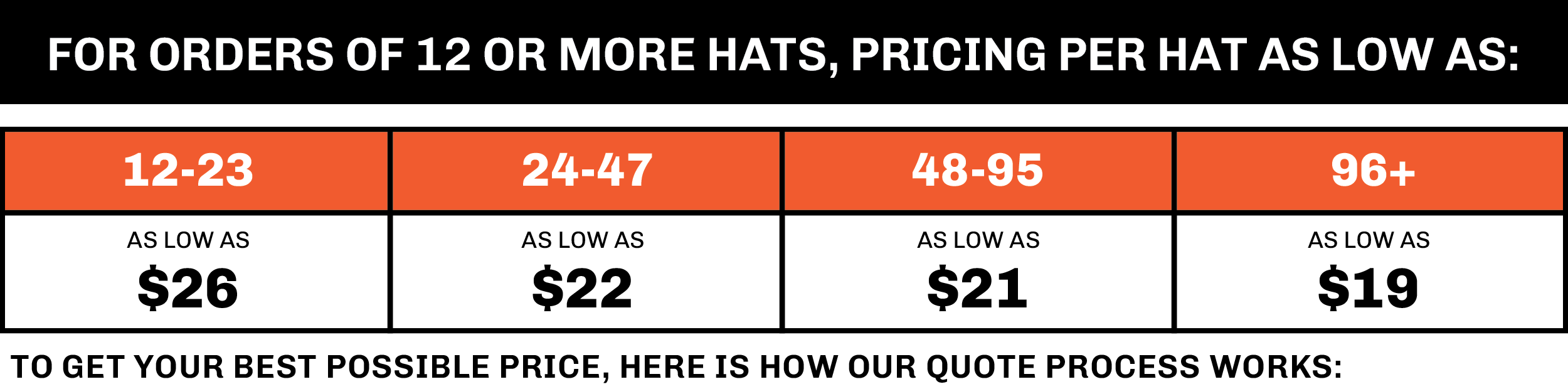 Bulk Pricing Information
