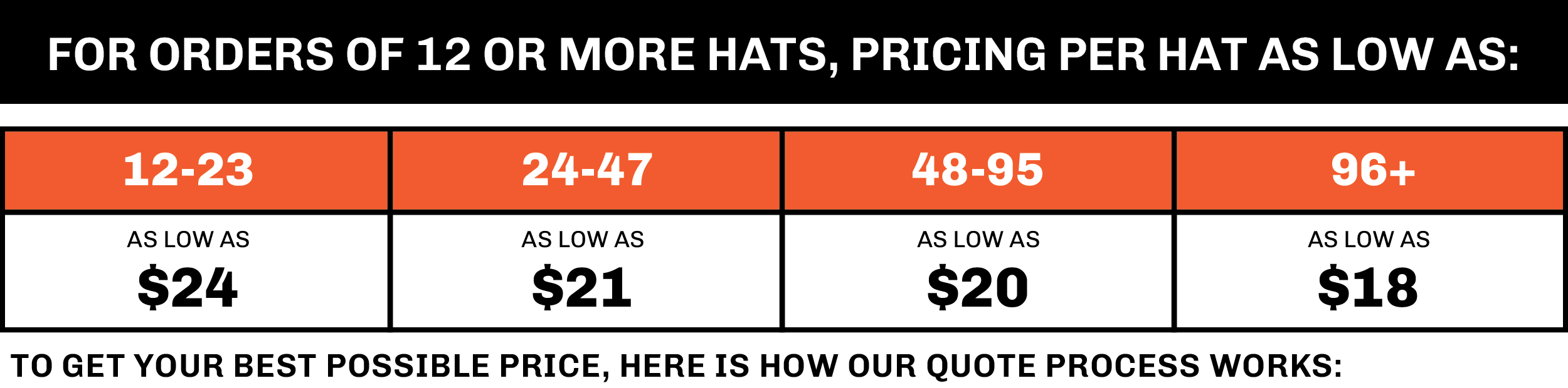 Bulk Pricing Information