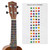 Ukulele Note Sticker - Colour Coded Fretboard Stickers