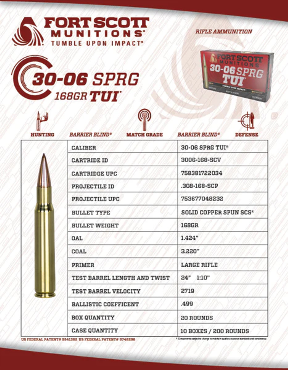 Fort Scott 30-06 SPRG TUI 168gr