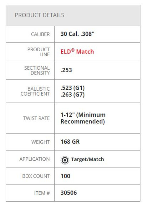 eld 308 table