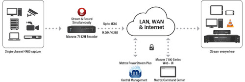 Matrox Maevex 7112H Single-Channel 4K H.264/H.265 Encoder - MVX-E7112H-1