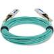 AddOn Networks  câble InfiniBand et à fibres optiques 7 m QSFP28 Turquoise - QSFP-OTU4-AOC7M-AO