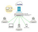 D-Link DBG‑2000 Passerelle Nuclias Cloud SD-WAN - DBG-2000