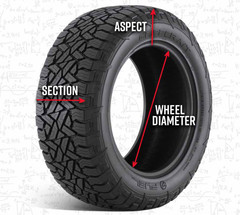 Metric Tire Calculator 
