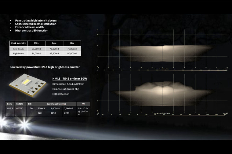 Bi-LED: Morimoto M LED 2.0 (LHD)