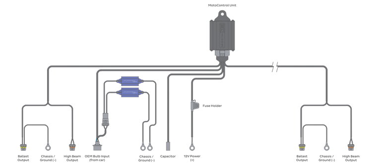 Bi-xenon Relay: MotoControl (H13/9008)