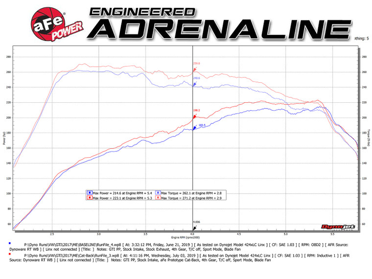 aFe MACHForce XP 3in-2.5in SS Exhaust Cat-Back 15-17 Volkswagen GTI (MKVII) L4-2.0L (t) - Polished