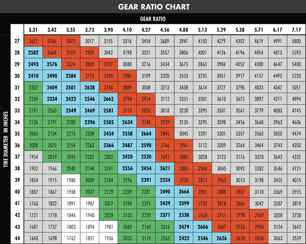 Gear Ratio Calculator Down East Offroad