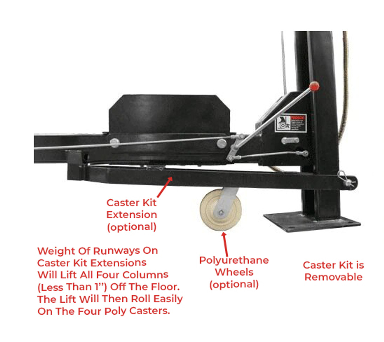 CAE-8000 ET Caster Kit Specifications