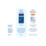 Xandro Lab Trans Resveratrol Comparison