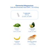 Magnesium Glycinate DRV