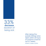 Zinc Picolinate + C Research
