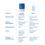 Essential+ Comparison Essential+ Comparison