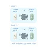 Xandro Lab LXP How to take