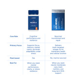 Xandro Lab Neuro X and LPC Neuro