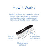 Xandro Lab Air Nasal Strips How it Works