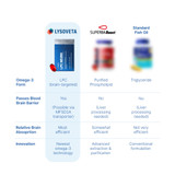 LPC Neuro Vs Omega 3
