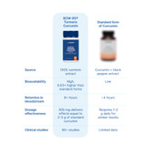 BCM-95® Turmeric Curcumin Comparison