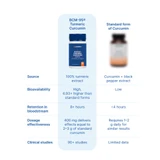 BCM-95® Turmeric Curcumin Comparison