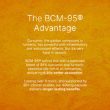 BCM-95® Turmeric Curcumin Benefits