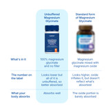 Unbuffered Magnesium Glycinate 1000 mg