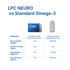 LPC Neuro Vs Omega 3 LPC Neuro Vs Omega 3