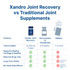 Joint Recovery Vs Other Supplements Joint Recovery Vs Other Supplements