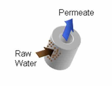 Membrane Toray HFU-1020AN